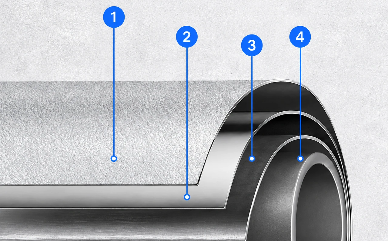 Four protective pipe layers numbered from left to right: paint finish, galvanized coating, thickened layer and steel plate