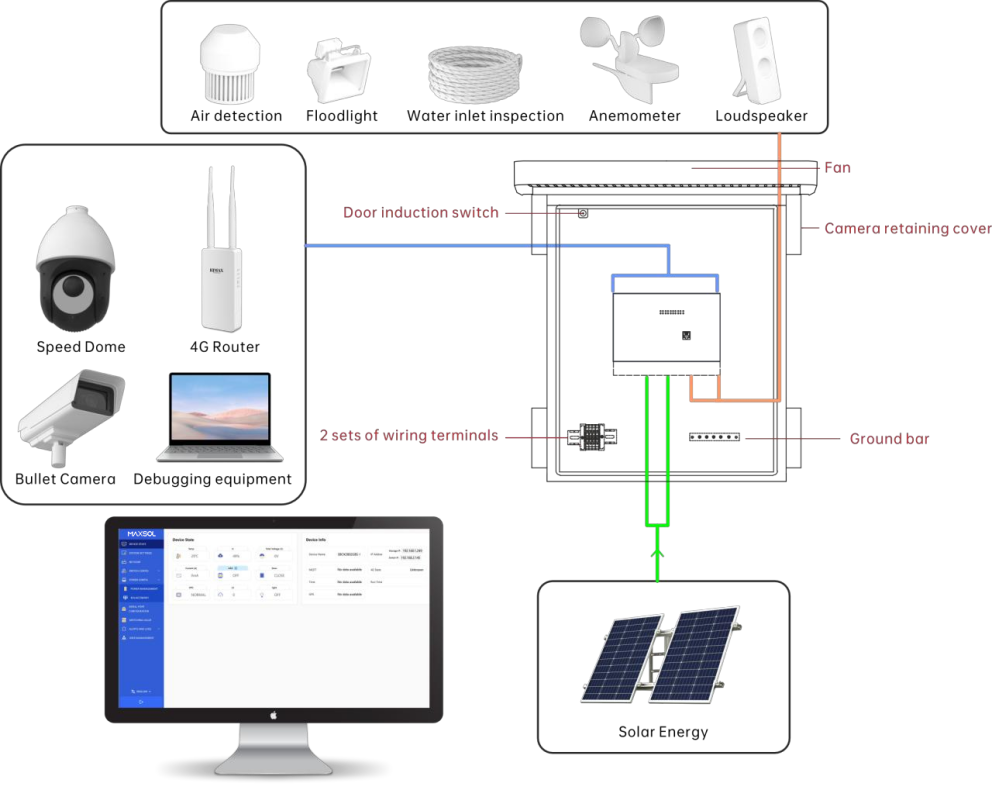Typical Application Scenarios